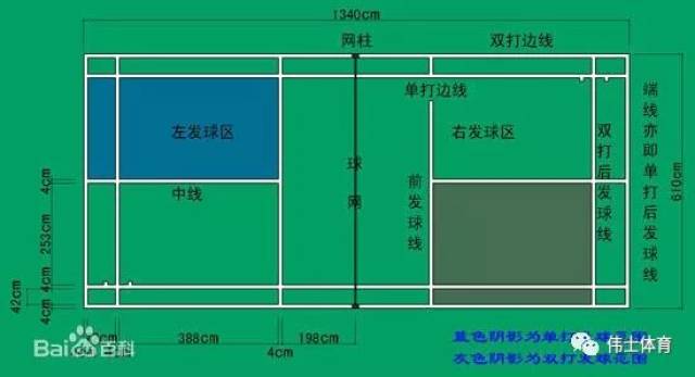 羽毛球场地标准尺寸图解【伟士#知识】