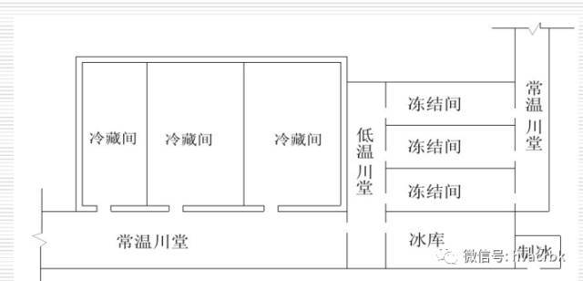 果蔬冷库平面图图片