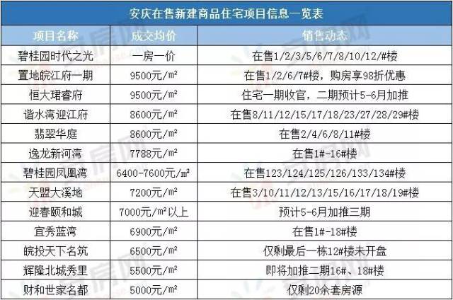 安庆网站排名推广多少钱 搜狐网