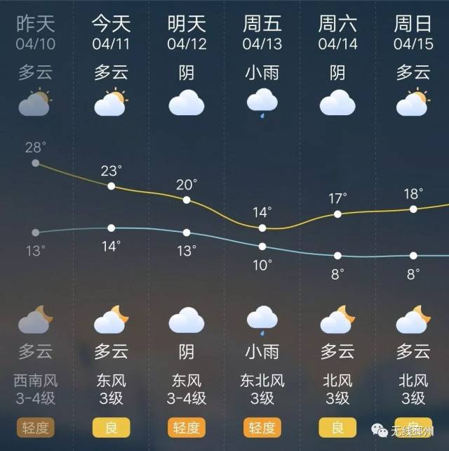 邳州天气预报图片