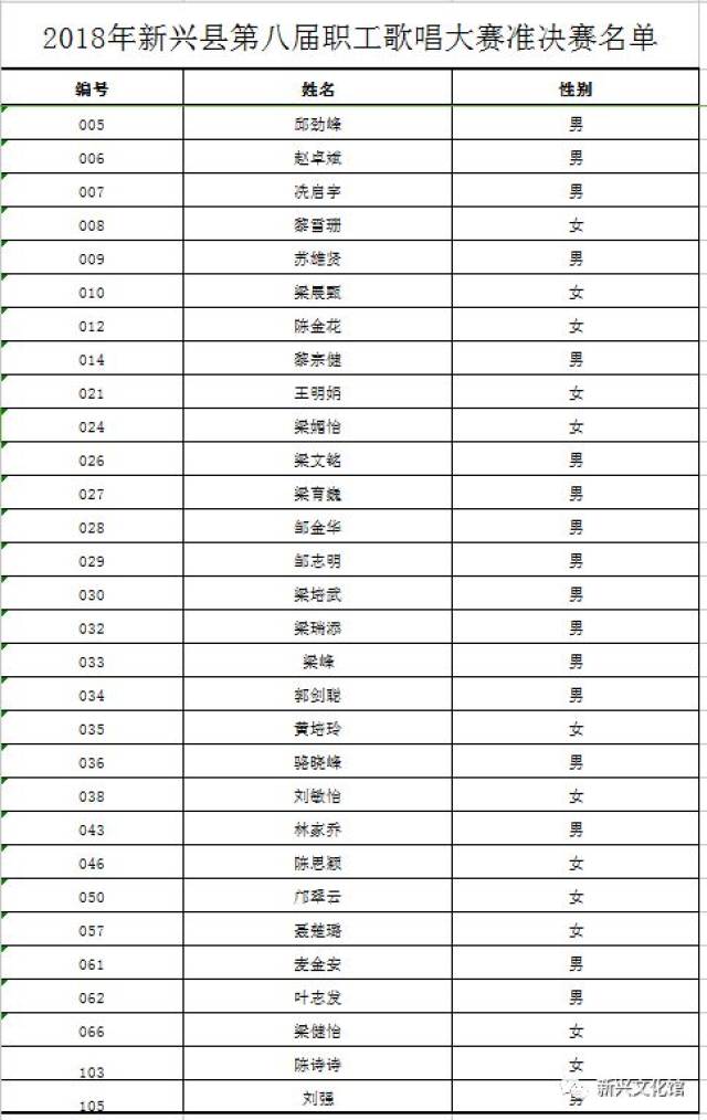 快围观|新兴第八届职工歌唱大赛准决赛入围名单公布!