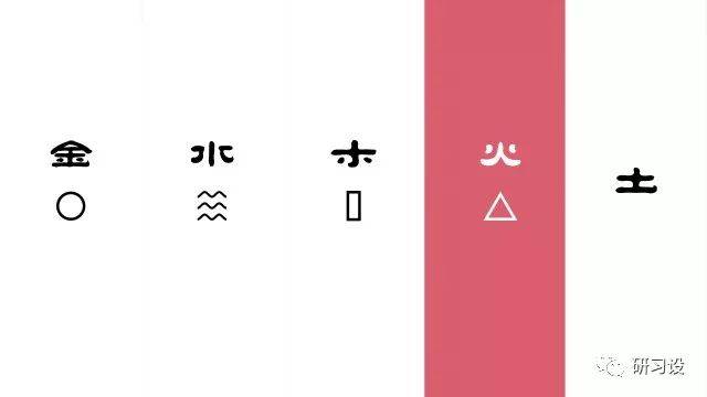 如果是五行要木的人,名片需要有图形的话,长方形是最好的.