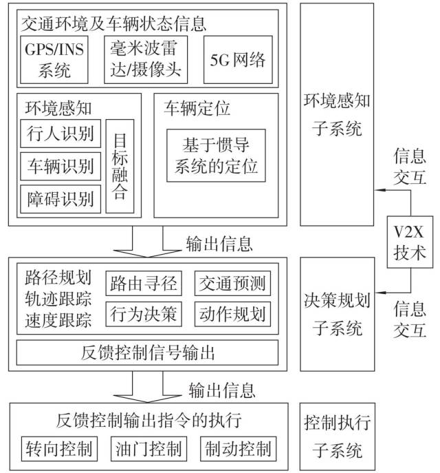 人工智能在汽車自動駕駛系統中的應用分析_手機搜狐網