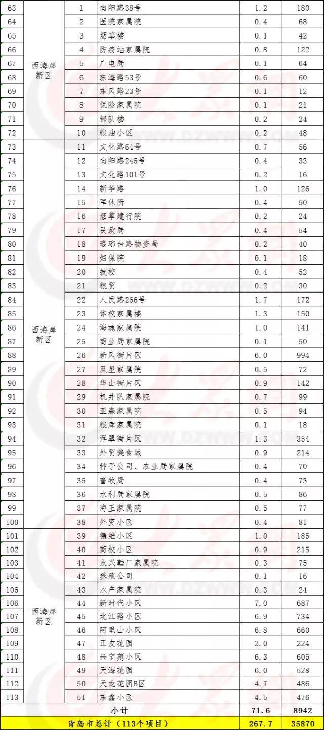 太原老旧小区改造名单图片