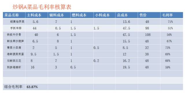 酒店托管模式，让经营不再烦恼