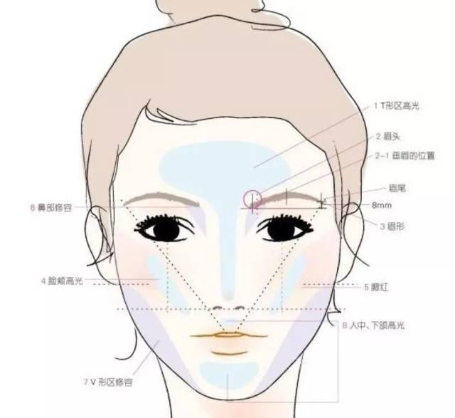 扎心,买了这么久的化妆品,这两样竟然还傻傻分不清!