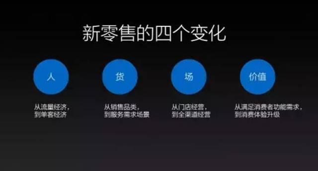 社交化零售，为传统零售注入新活力
