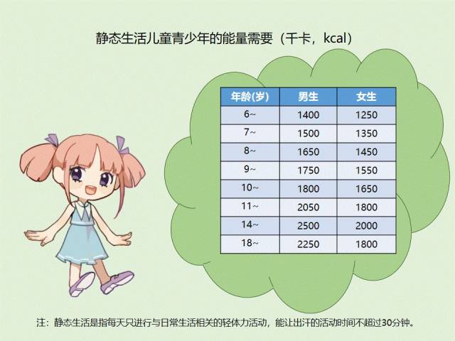 学生每天应该摄入多少能量?这里有一份"能量表"待查阅!