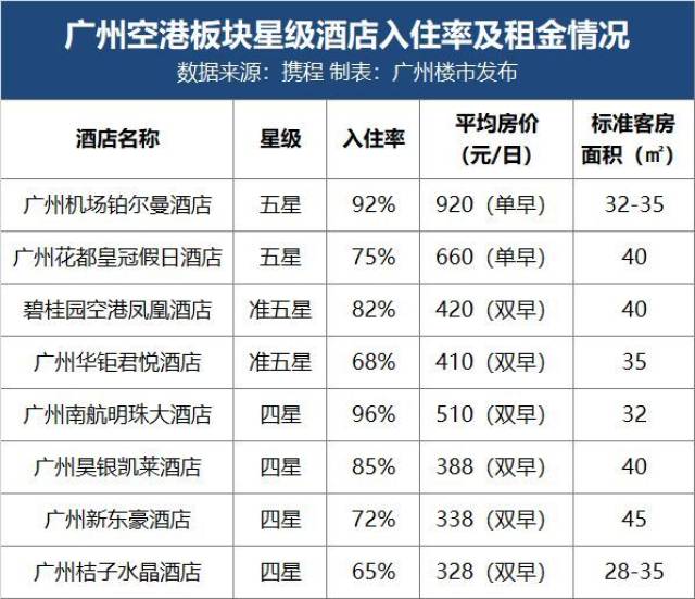 广州酒店客房价格