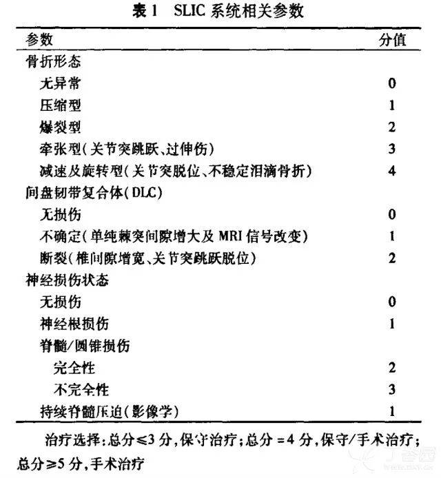 颈椎NDI评分图片