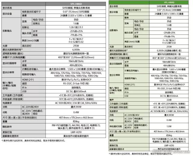码尼电子联合索尼发布vpl-hw69,vpl-hw49家庭影院投影机