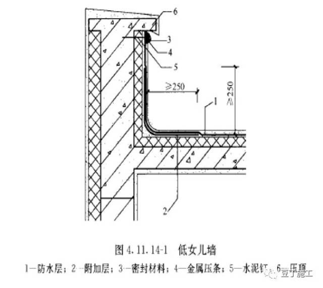 压顶檐口下端做成鹰嘴图片