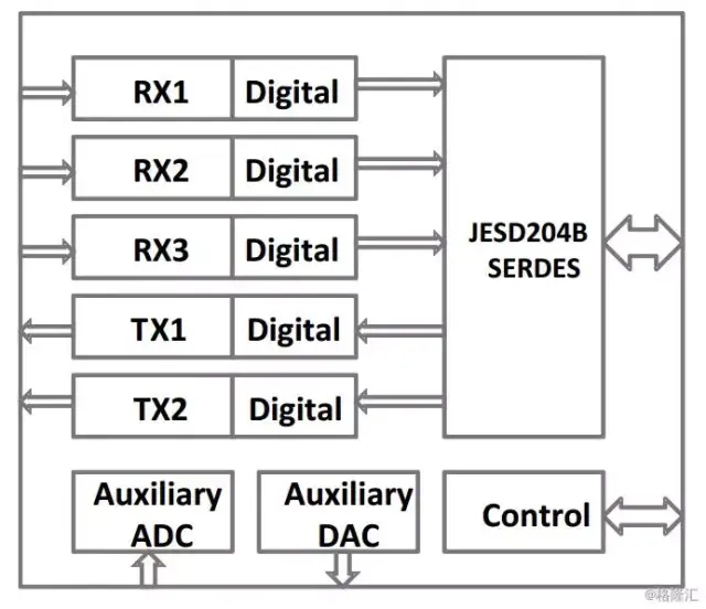 ti afe75xx芯片內部架構示意圖