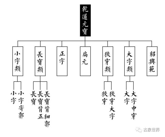 乾道元宝铜钱版别分析_手机搜狐网