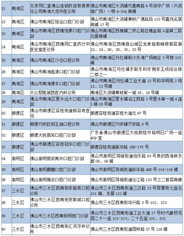 牙齿矫正医院的选择：把握好方向，让笑容更加灿烂