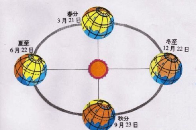 坐飞机向西飞，和地球自转速度一样，是否一直是白天?