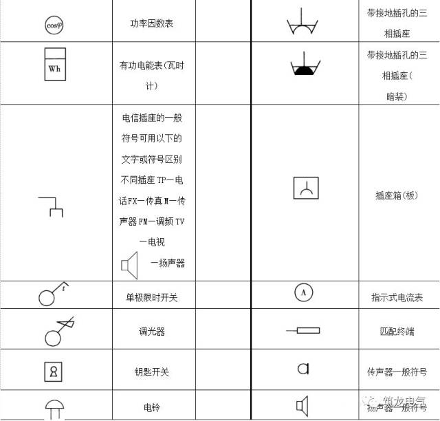 电气常用图形符号及图线要求