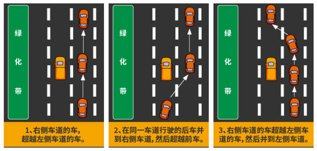 真正会中招的是这种变道超车又从右侧变道回来的!
