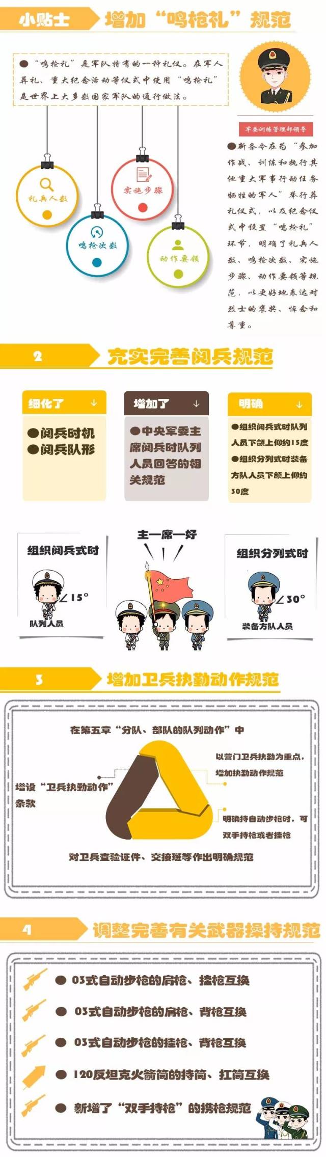 图解| @全军战友 队列条令,这些修改你应该知道