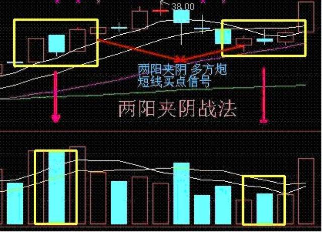 股票两阳夹一阴的图解图片