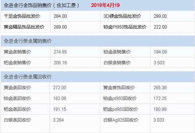 白金多少钱1克最新图片