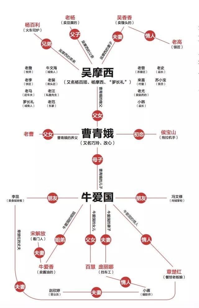 舞臺劇《一句頂一萬句》主要人物關係圖