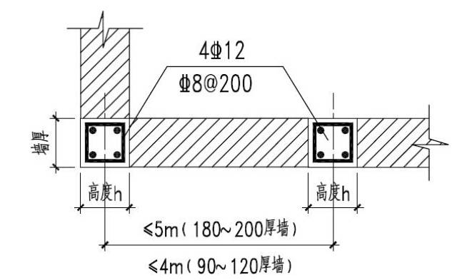 1m窗寬的兩側需設置構造柱或框柱和壓頂,外牆超過3.