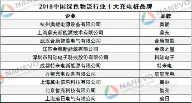 十大充電樁品牌