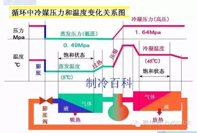 图文┃制冷空调培训讲义