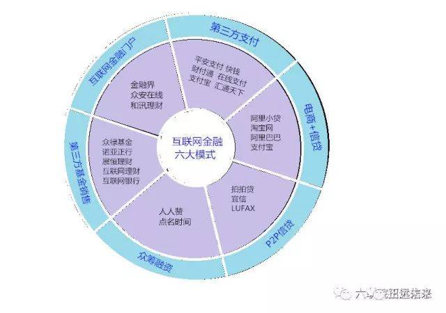 金融科技风向标:深圳互联网金融的创新与发展