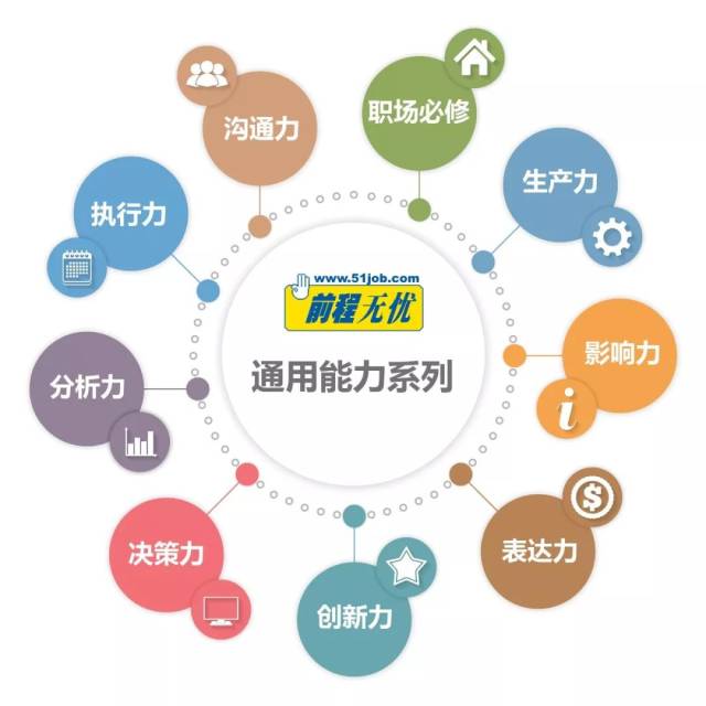 个人品牌建设,你需要具备这些技能!