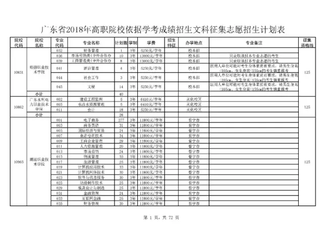 降分啦!学考补录文125\/理120,21-22日补填(6平