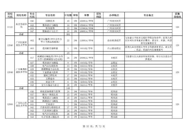 降分啦!学考补录文125\/理120,21-22日补填(6平