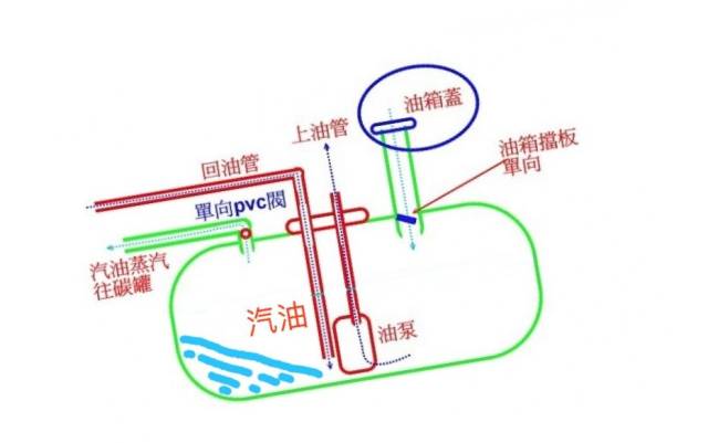 柴油车油箱构造图片