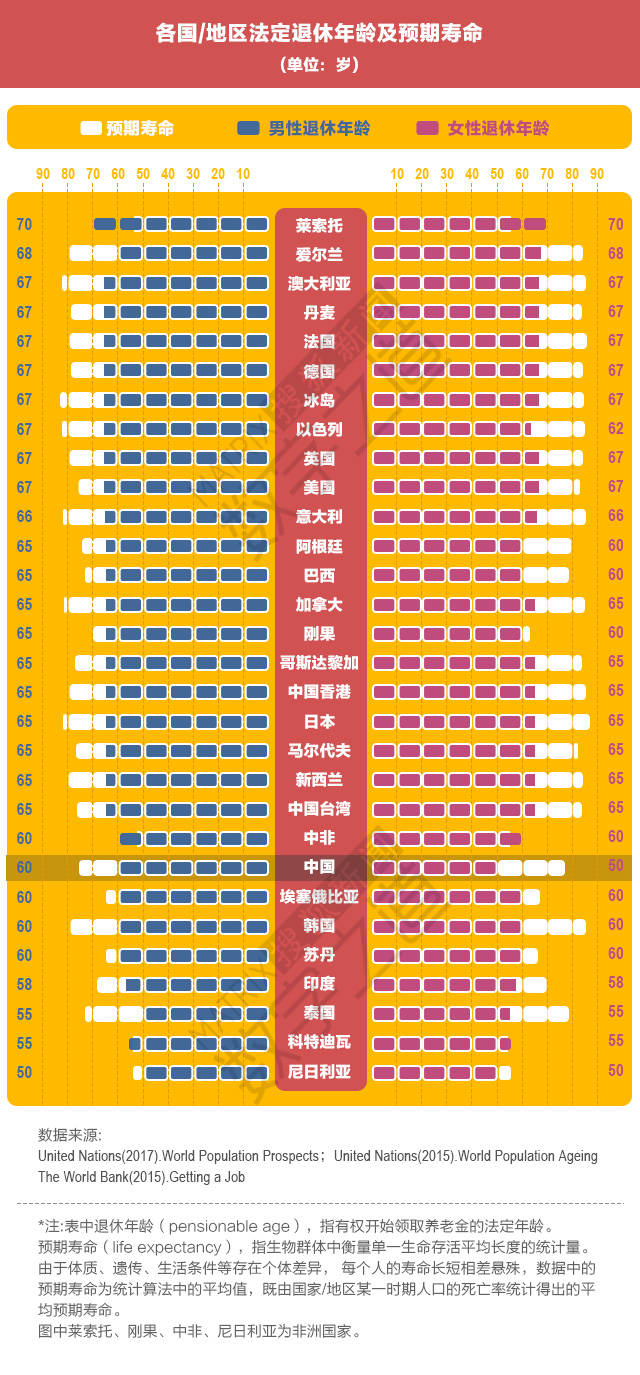 看完别哭!这就是国外真实退休年龄和寿命_搜狐网