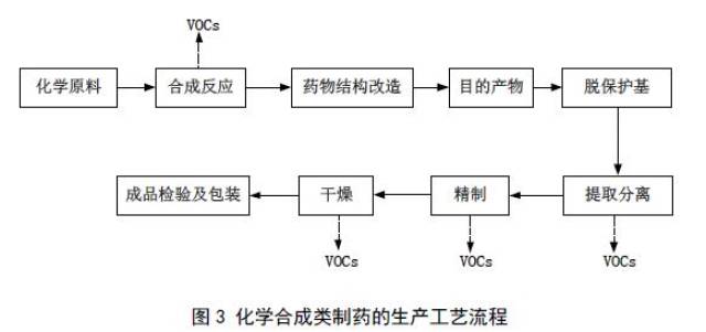 探析生物医药研发前沿趋势与未来走向