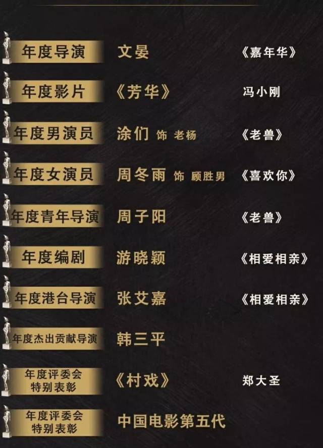 导演协会年度表彰 为何让周迅等演员飙泪?