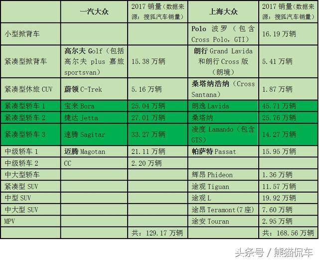 大众车型国外对照表图片