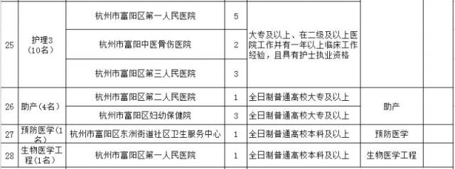 富阳月嫂的最新发展与前景