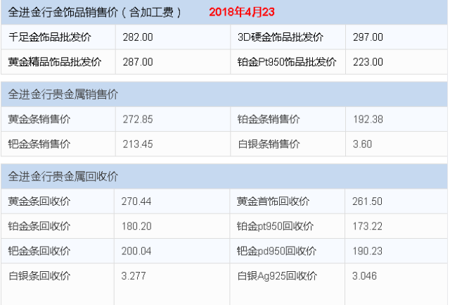 彩金回收多少钱一克2018