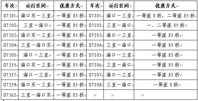 海南环岛高铁自4月28日起部分车次票价下浮