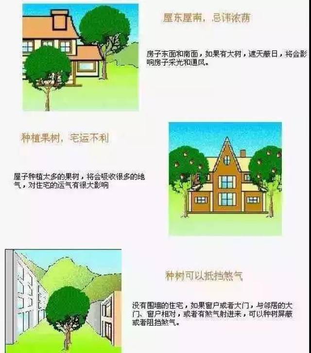 史上最全住宅风水100例图解,又长姿势了!