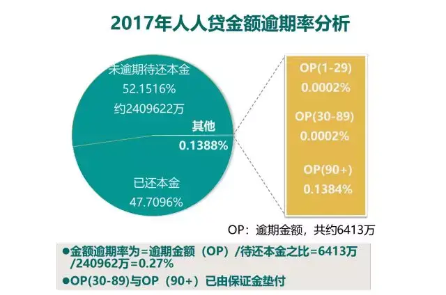 銀行機構互聯網化:信用卡 現金貸 銀行電商平臺開展消費金融