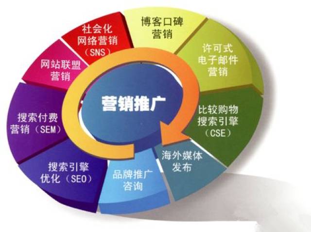 重庆网络信息咨询:企业数字化转型路上的信息参谋与增长伙伴