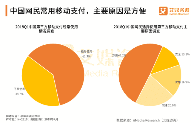 支付中心设计思路_支付中心设计_支付中心的主要职责