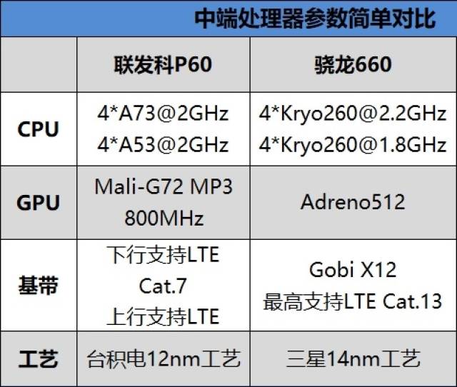 oppor15对比图片