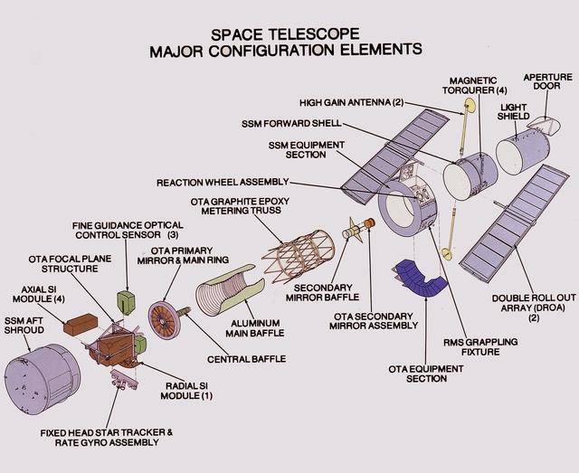 哈勃太空望远镜结构图图片