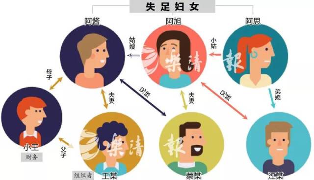 温州一家人卖淫被抓!