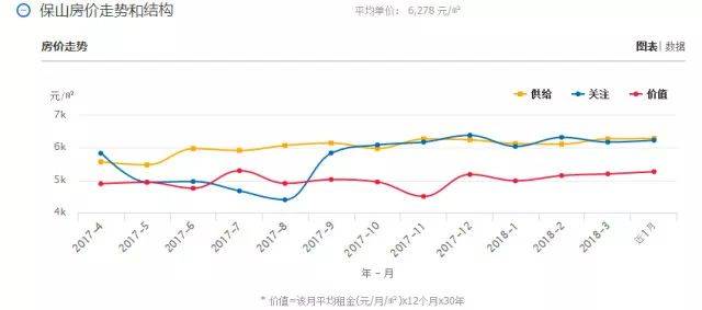 保山租房新趋势：多样选择与合理需求