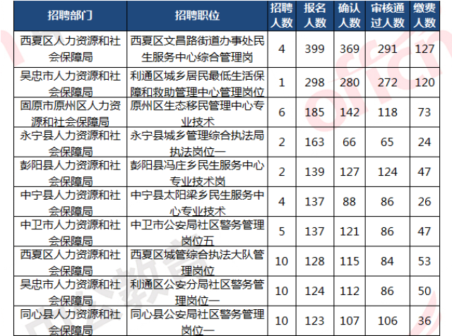 利通区人口_宁夏吴忠下辖区县数据 利通区经济总量第一,青铜峡市第二(3)